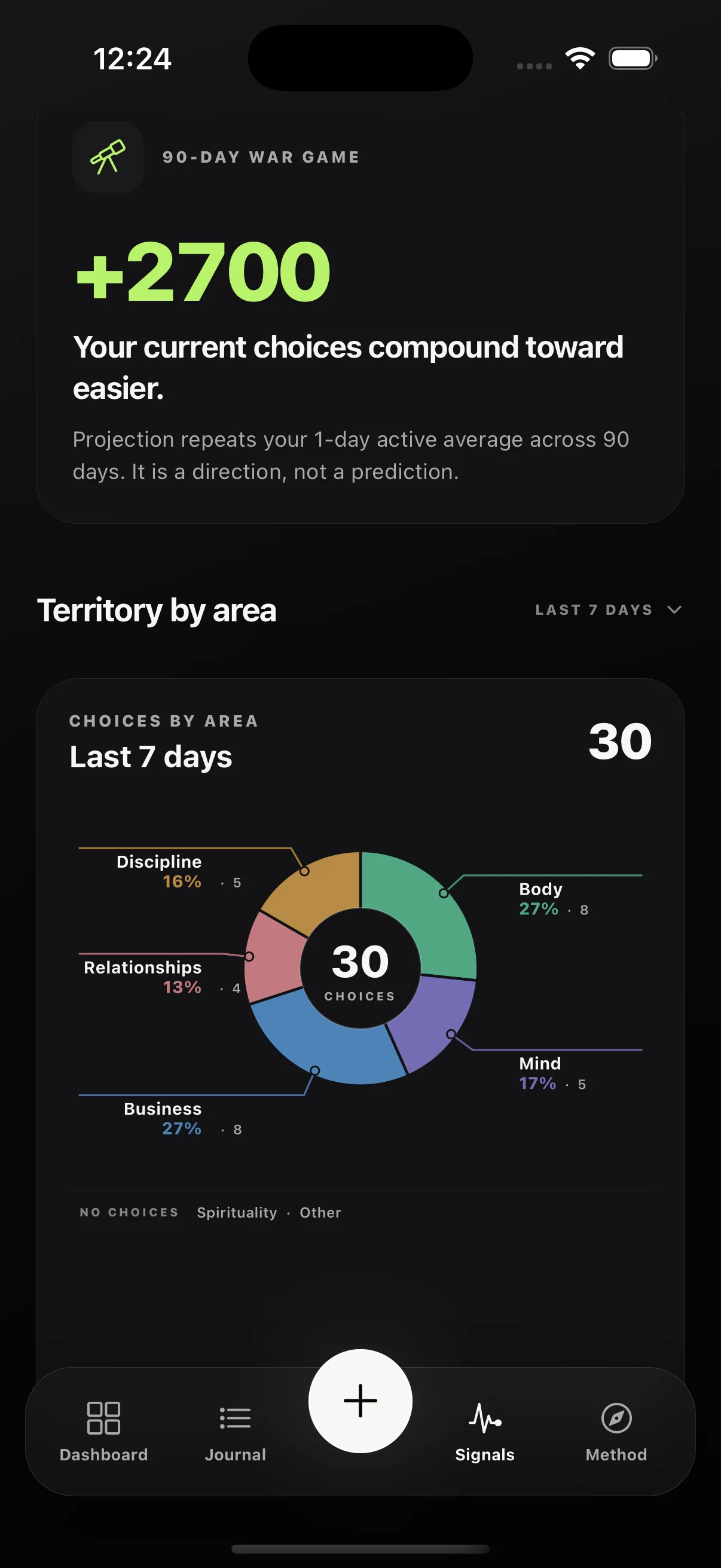 Delta territory view with a choice distribution chart by life area